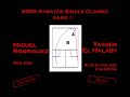Yasse el Halaby Migeul Rodriguez Atwater singles classic squash sports final