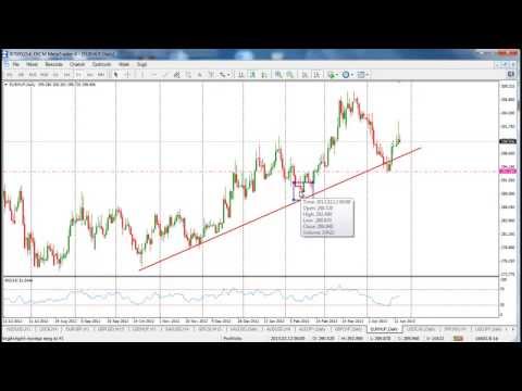 Forex kereskedes alapjai
