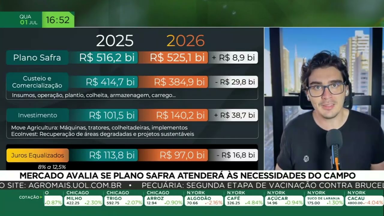 Mercado avalia se Plano Safra atenderá às necessidades do campo