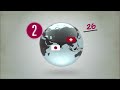 ITUC Global Rights Index: The world