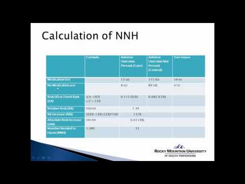 how to calculate nnt number needed to treat