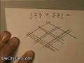 Multiplicar facilimente (DeChiste.Com)