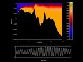 Tidal simulation Gibraltar