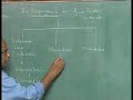 Lecture 2 Water and WasteWater Quality Enhancement