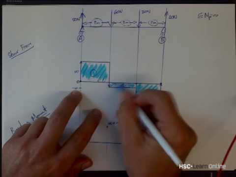 how to draw a bending moment diagram for a udl