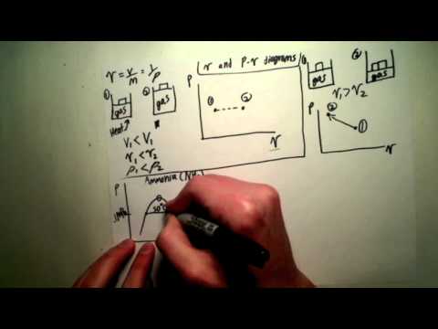 how to draw p-v diagram