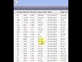 Cuentas de Forex Auto operadas parte 2
