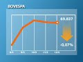 Volatilidade marca negócios na Bolsa