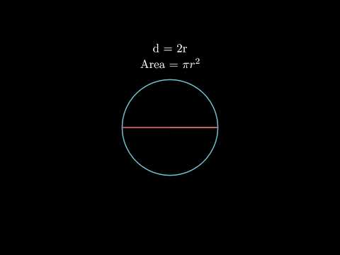Circle Area Diameter Relation