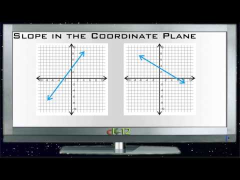 how to discover the slope