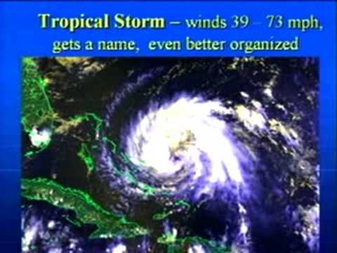 how to measure hurricanes