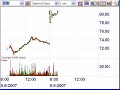 Day Trading Stock Gap Plays: Watch Now! Day Trading Stock Gap Plays: Watch Now!