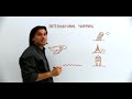UPS Whiteboard - International Shipping