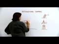 UPS Whiteboard - International Shipping