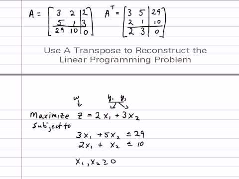 Dual simplex method
