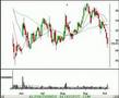 Technical-Analysis-R