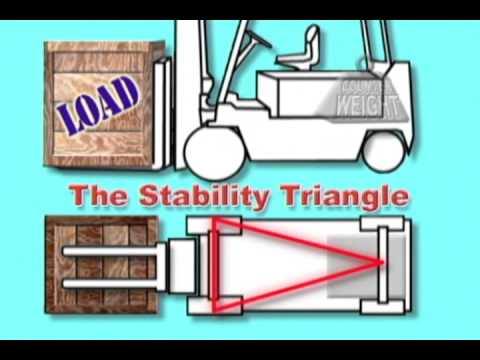 Forklift Basic Principles