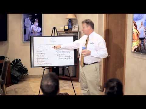 how to define organization structure