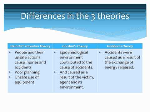 how to provide ohs training