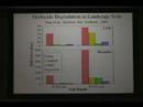 The Use and Fate of Lawn Pesticides in Environment - Part 2