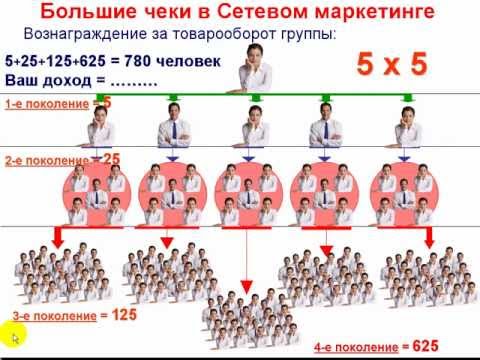 YouTube Трейлер