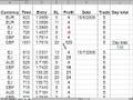 Day Trading Weekly Report
