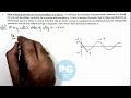 Rate-of-energy-transfer-to-Transverse-Wave-in-a-String