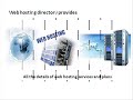 Directory Web Hosting