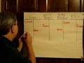 lecture 3:debits and credits