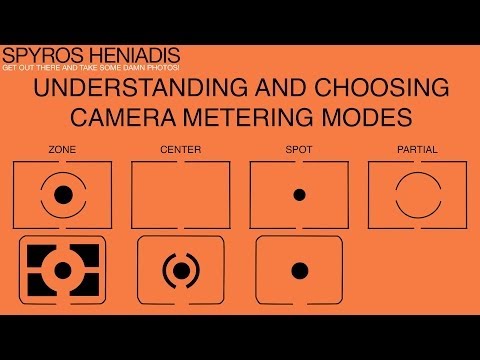 how to choose the right camera for me
