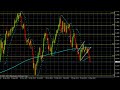 Click here to watch this video MBCFX: Analyse Technique Forex EUR/USD du 25 Mai 2012