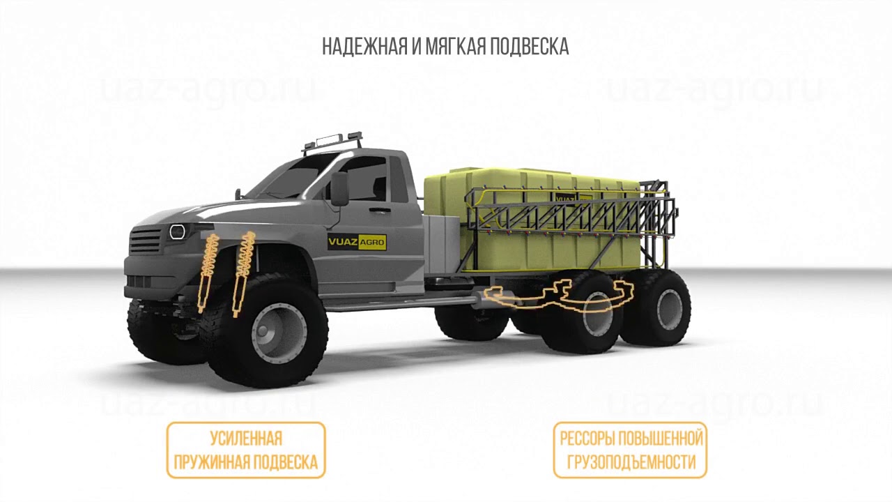 презентация ВУАЗ АГРО 2000М