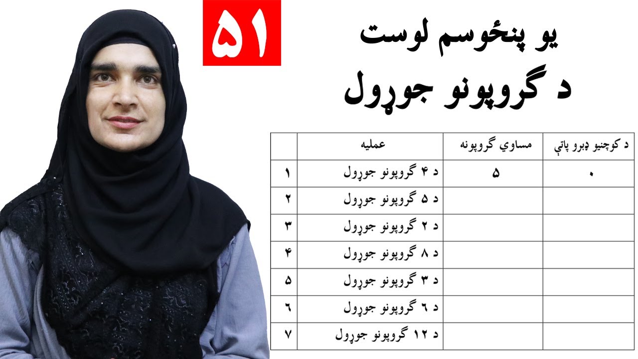 Class 2 - Math | Creating groups | How to create groups step by step - lesson 51