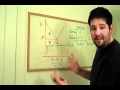 28. International Trade and Efficiency
