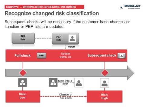 how to check kyc status