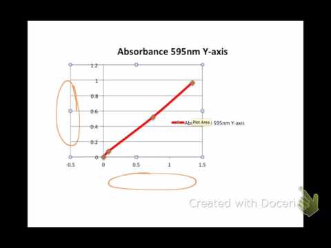 video-linktoworks-Bradford Assay Calculations