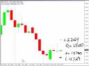 Still in Yen Trade...