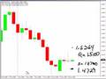 videos de Still in Yen Trade...