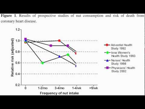 how to cure low hdl cholesterol