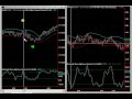 Emini S&P 500 Day Trading Futures Trading with RSKsys