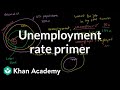 Unemployment Rate Primer