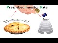 The ABCs of PIRs: Prescribed Investor Rates and KiwiSaver