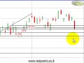 Ralypoint - 26/06 tehnical analysis israeli stock matkert