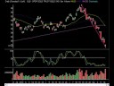 Market Technical Analysis 08.15.08 Market Technical Analysis 08.15.08