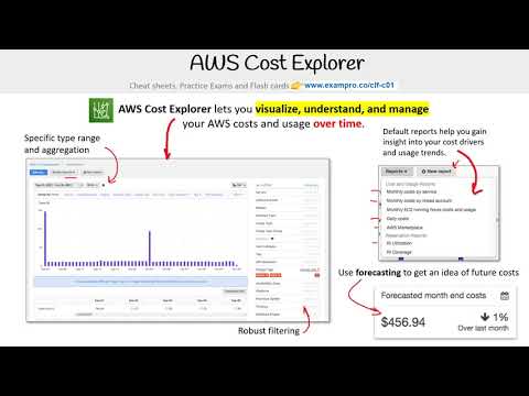 CLF-C01 — AWS Cost Explorer