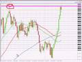FOREX-TRADING-setup-