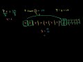Introduction to basic algebraic equations of the form Ax=B