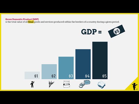 how to measure gdp