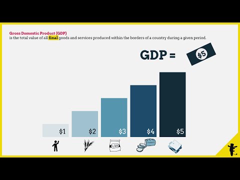 how to measure gdp using income approach