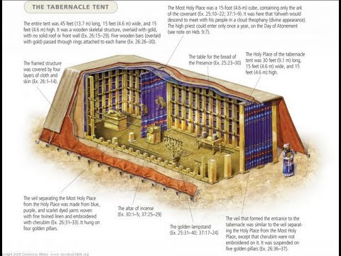 Tabernacle - http://www.torahlife.tv Bible and Torah teacher Rico Cortes explains the Temple and the Tabernacle. In this video he is interviewed by Paul Nison. Rico's sit...